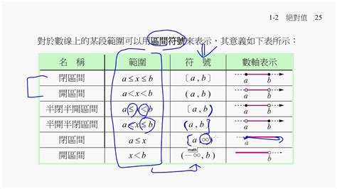 =3= 意思|數學符號列表（+，